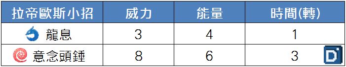 精靈寶可夢超級拉帝歐斯小招
