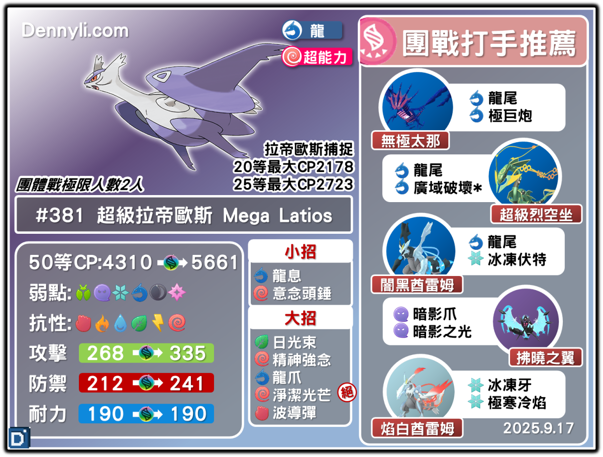 PokemonGO-Mega Latios-20250917