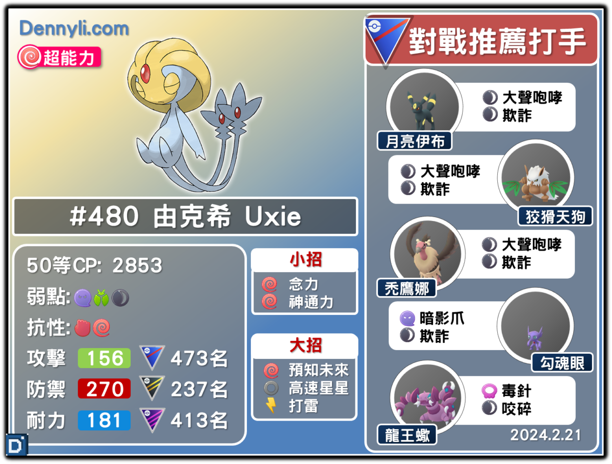 PokemonGO-Uxie-20240221