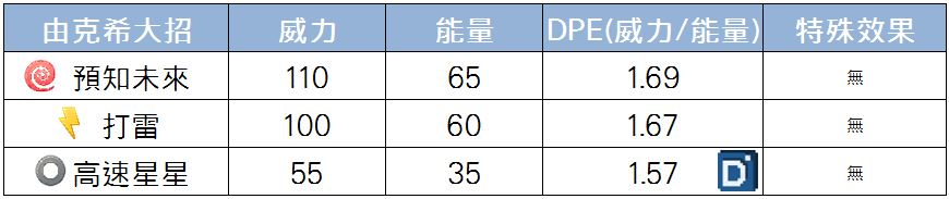 精靈寶可夢由克希大招