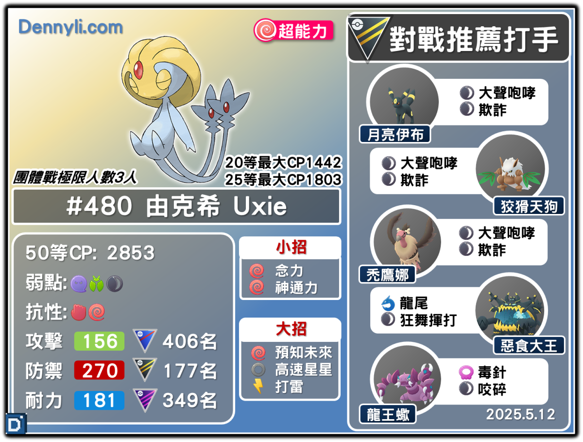 PokemonGO-Uxie-20250512