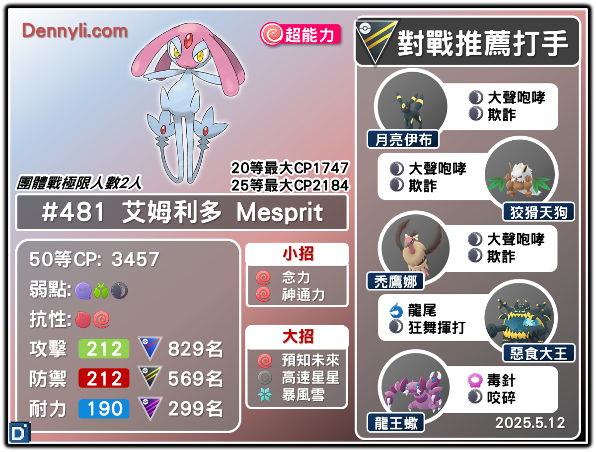 PokemonGO-Mesprit-20250512