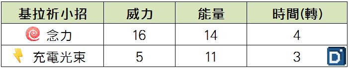 精靈寶可夢基拉祈小招
