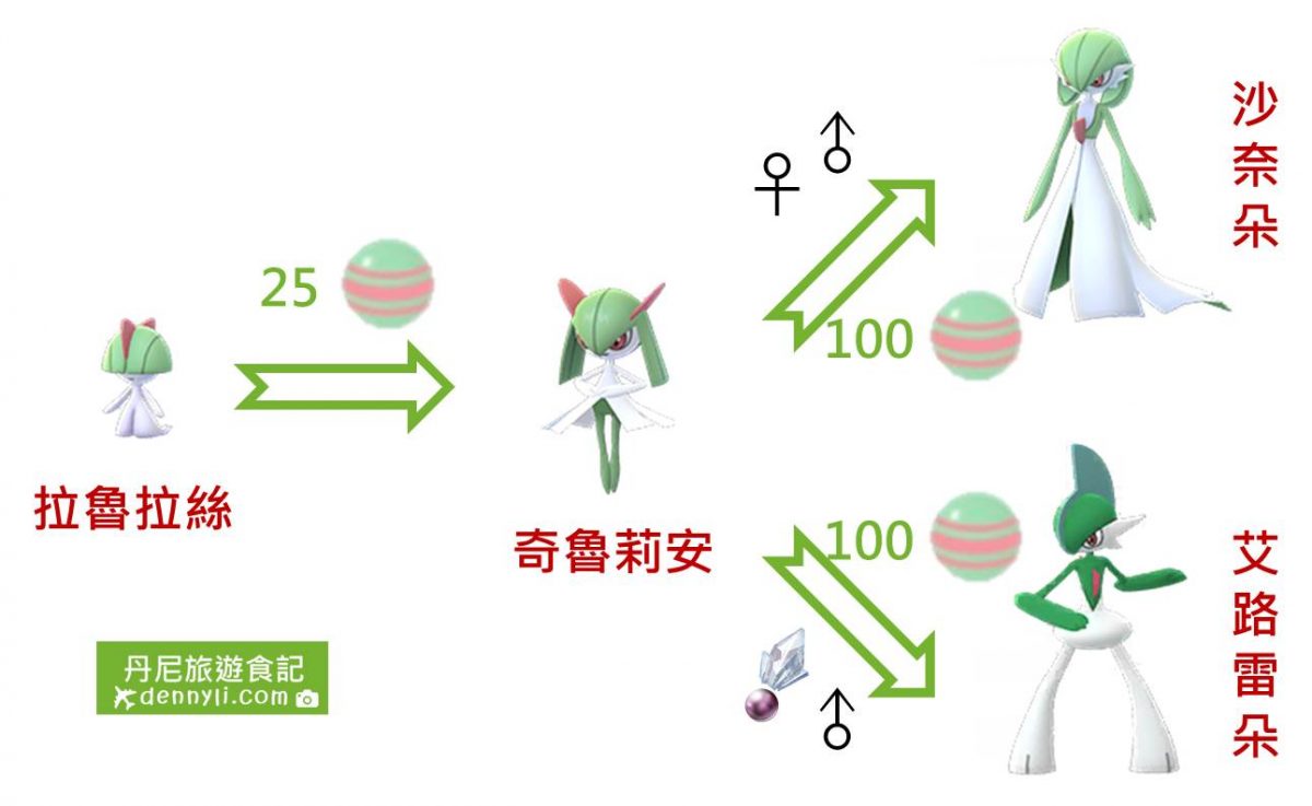 拉 魯 拉 斯