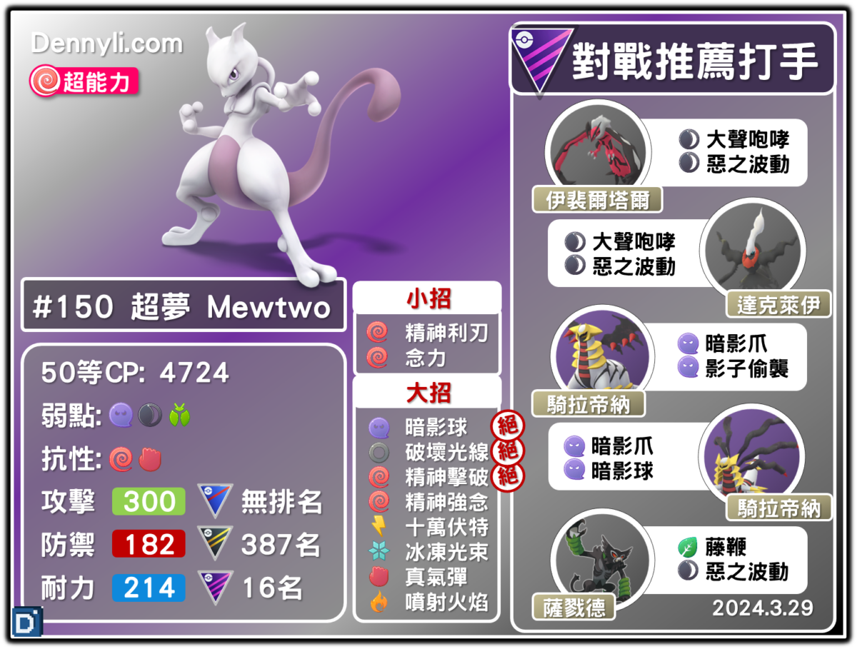 PokemonGO-Mewtwo-20240329