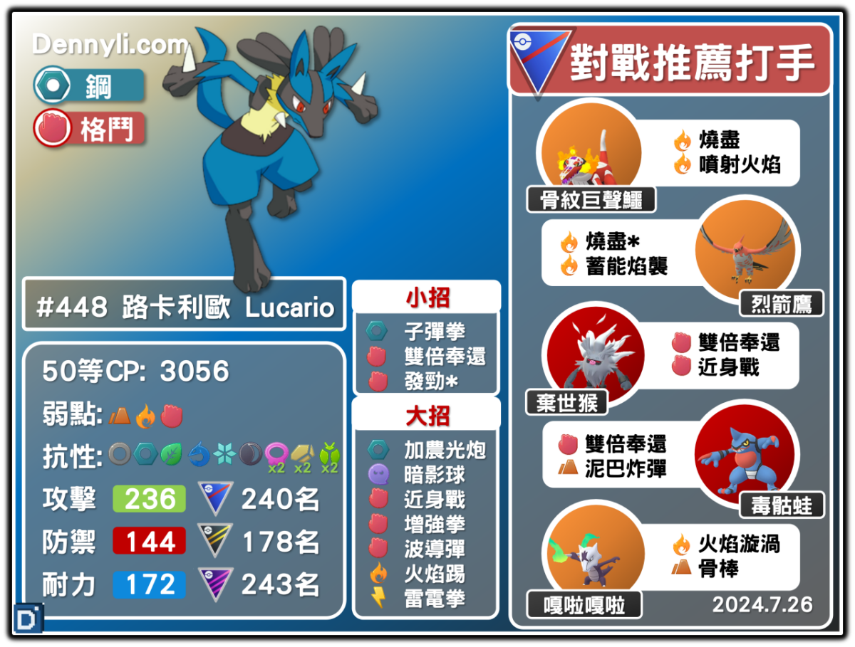 PokemonGO-Lucario-20240726
