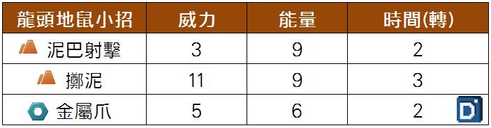 精靈寶可夢龍頭地鼠小招