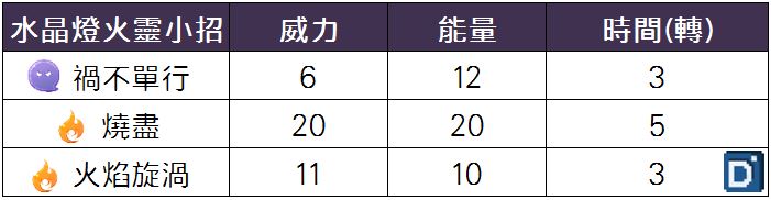 精靈寶可夢水晶燈火靈小招