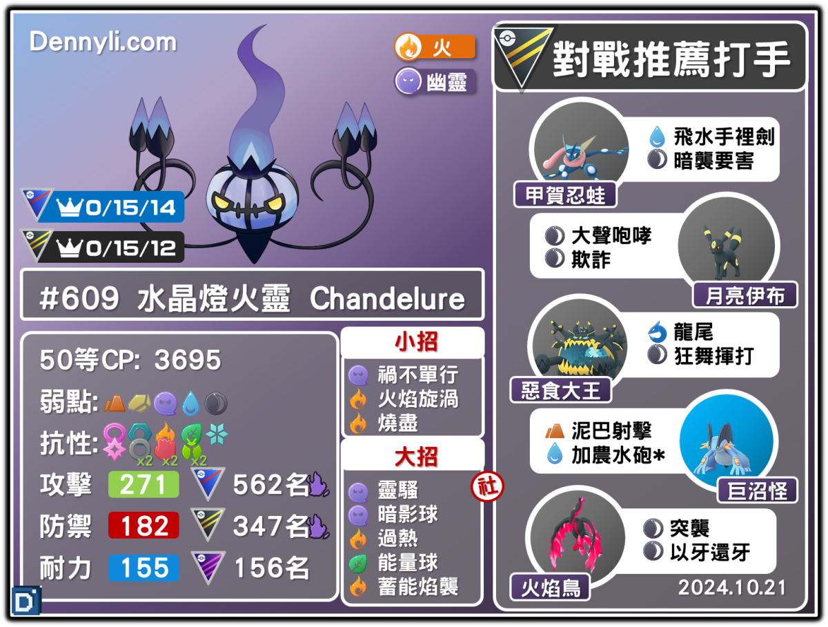 PokemonGO-Chandelure-20241021