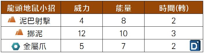 精靈寶可夢龍頭地鼠小招