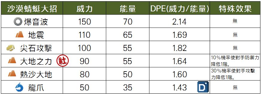 精靈寶可夢沙漠蜻蜓大招