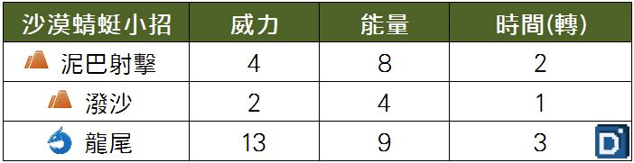 精靈寶可夢沙漠蜻蜓小招