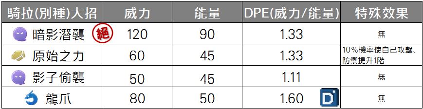 精靈寶可夢騎拉帝納(別種型態)大招