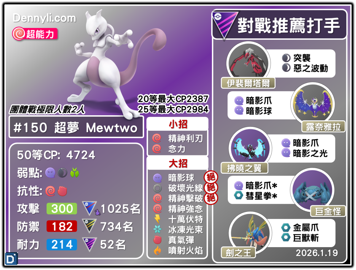 PokemonGO-Mewtwo-20260119