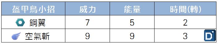 精靈寶可夢盔甲鳥小招