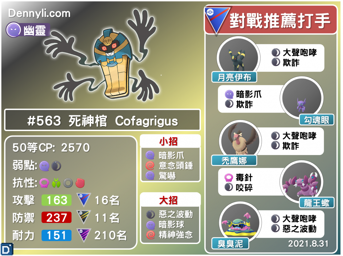 PokemonGO-Cofagrigus