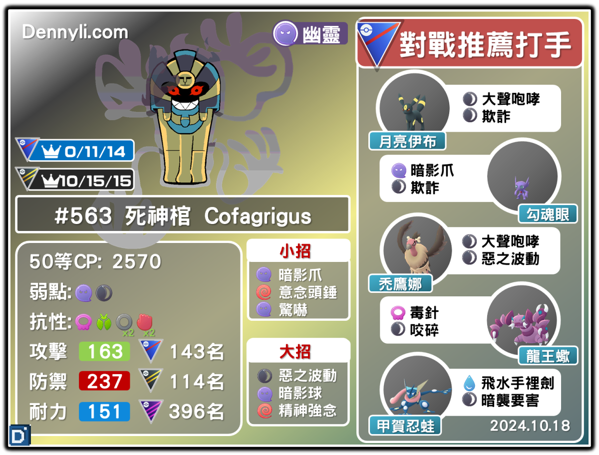 PokemonGO-Cofagrigus-20241018