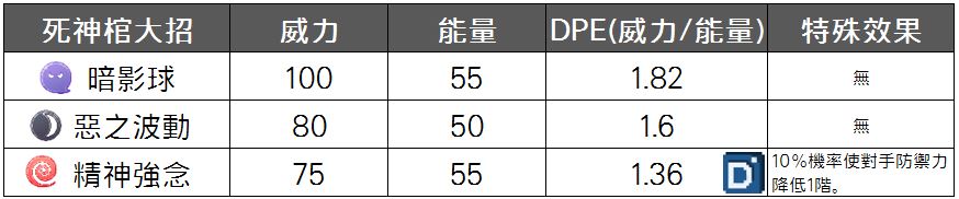 精靈寶可夢死神棺大招