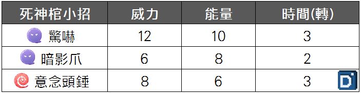 精靈寶可夢死神棺小招