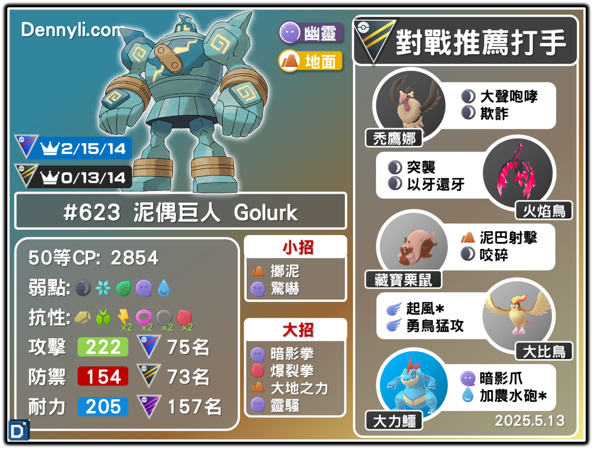 PokemonGO-Golurk-20250527