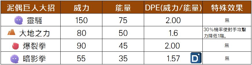 精靈寶可夢泥偶巨人大招