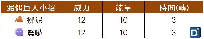 精靈寶可夢泥偶巨人小招