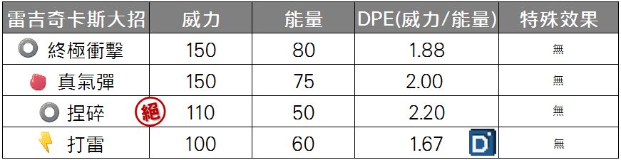 雷吉奇卡斯大招