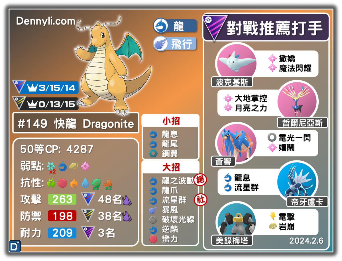 PokemonGO-Dragonite-20240206