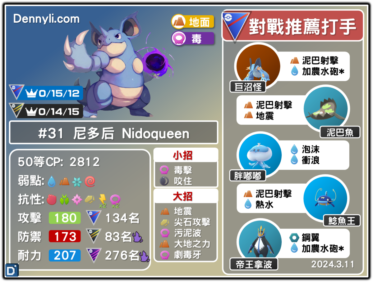 PokemonGO-Nidoqueen-20240311