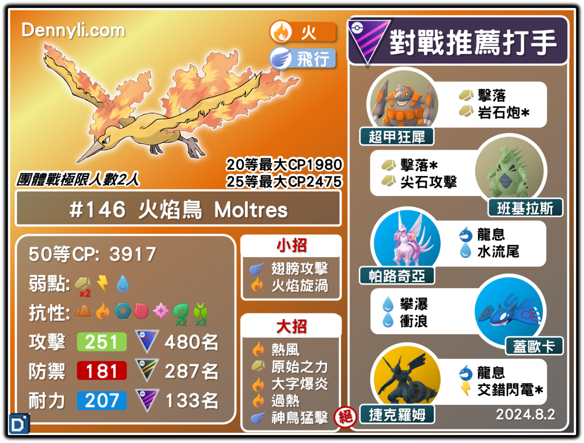 PokemonGO-moltres-20240802