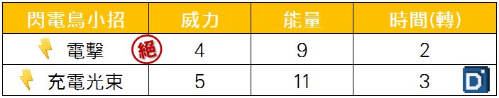 精靈寶可夢閃電鳥小招