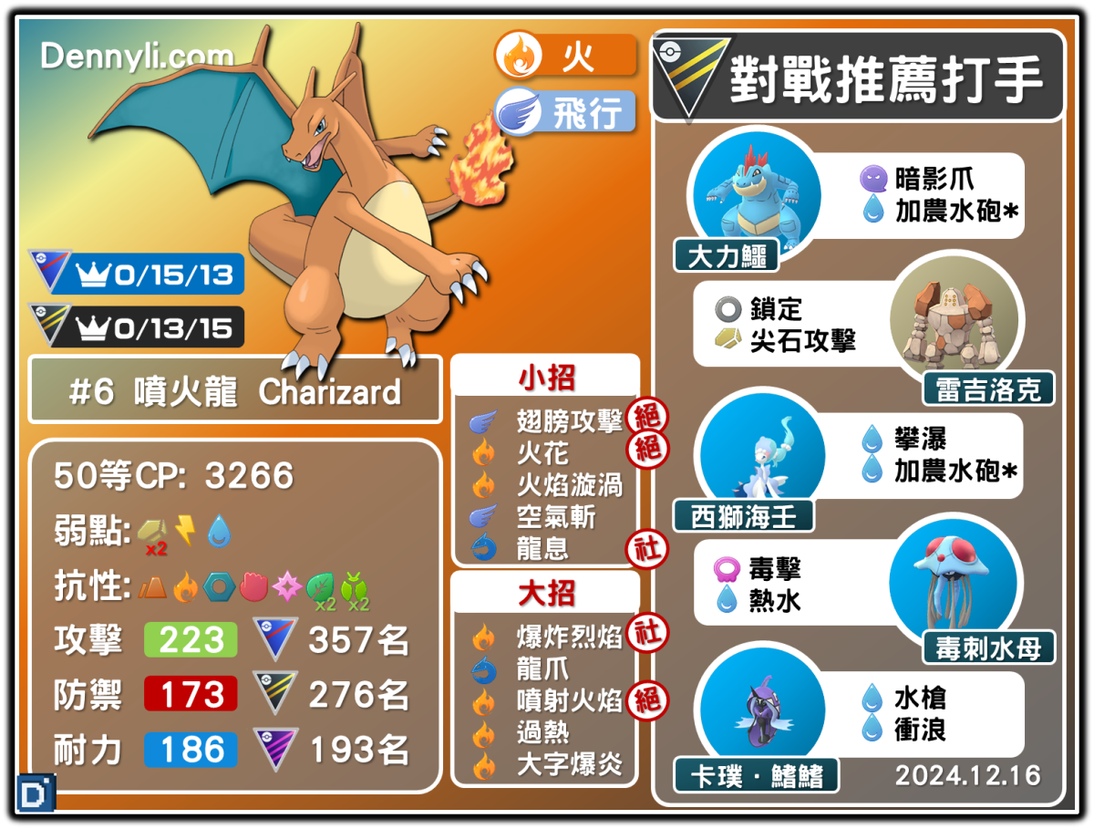 PokemonGO-Charizard-20241216