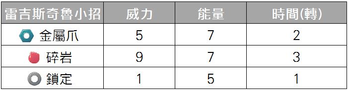 精靈寶可夢雷吉斯奇魯小招