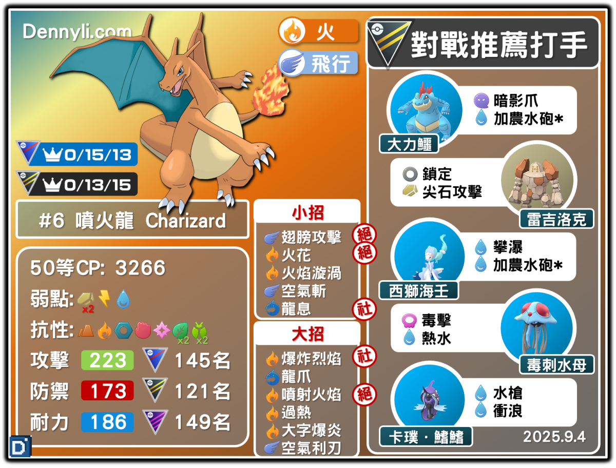 PokemonGO-Charizard-20250904