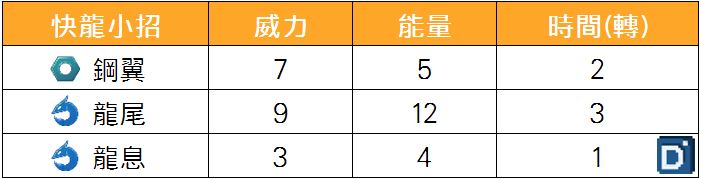 精靈寶可夢快龍小招