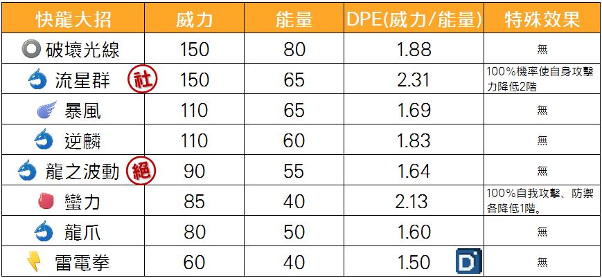精靈寶可夢快龍大招