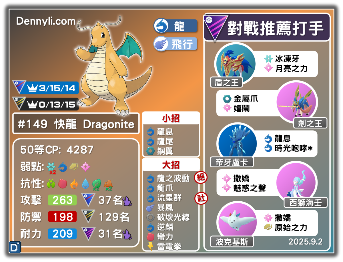 PokemonGO-Dragonite-20250904