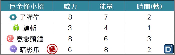 精靈寶可夢巨金怪小招