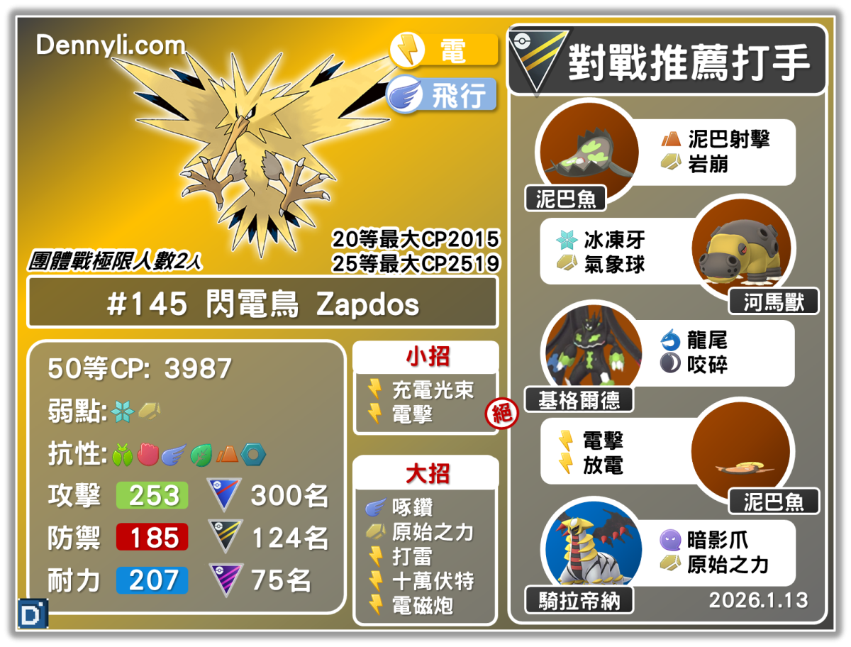 PokemonGO-zapdos-20260113