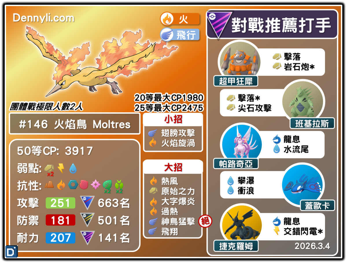 PokemonGO-moltres-20260304