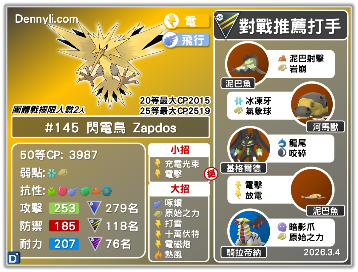 PokemonGO-zapdos-20260304