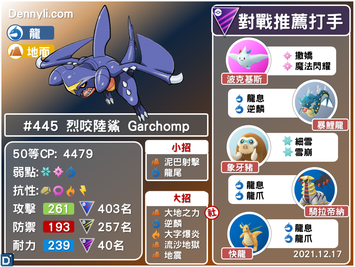 PokemonGO-Garchomp