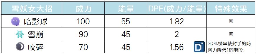 精靈寶可夢雪妖女大招
