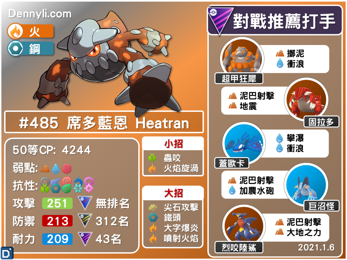 PokemonGO-Heatran