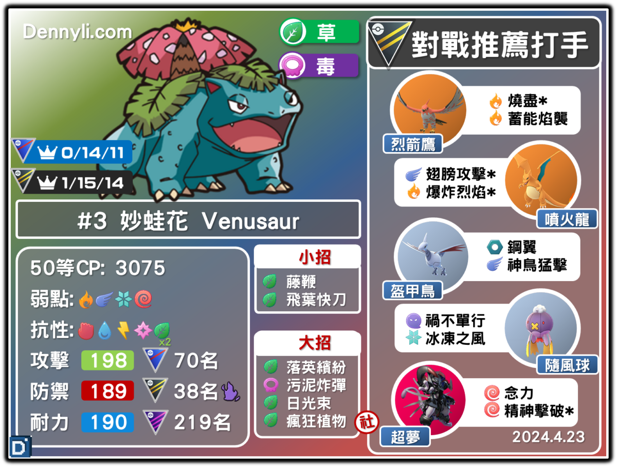 PokemonGO-Venusaur-20240423
