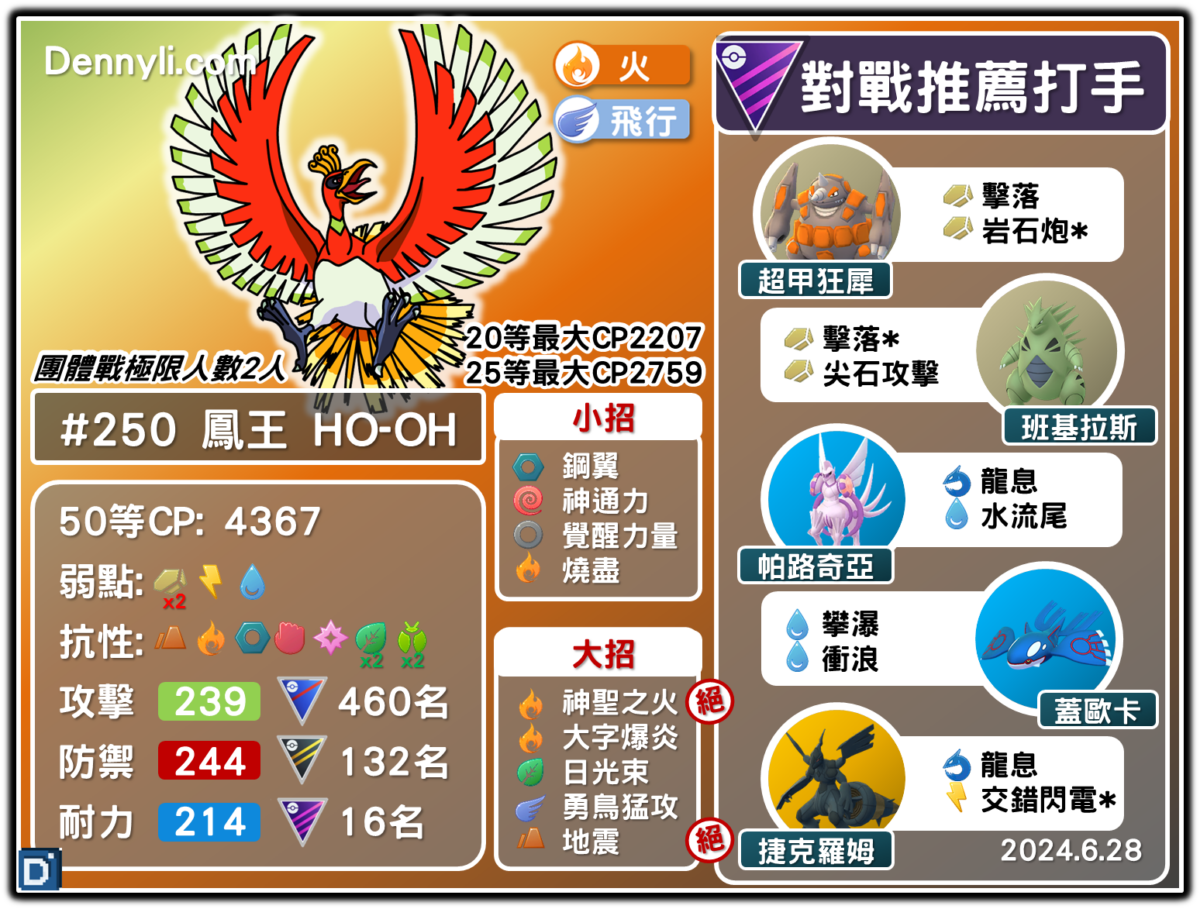 PokemonGO-ho-oh-20240628