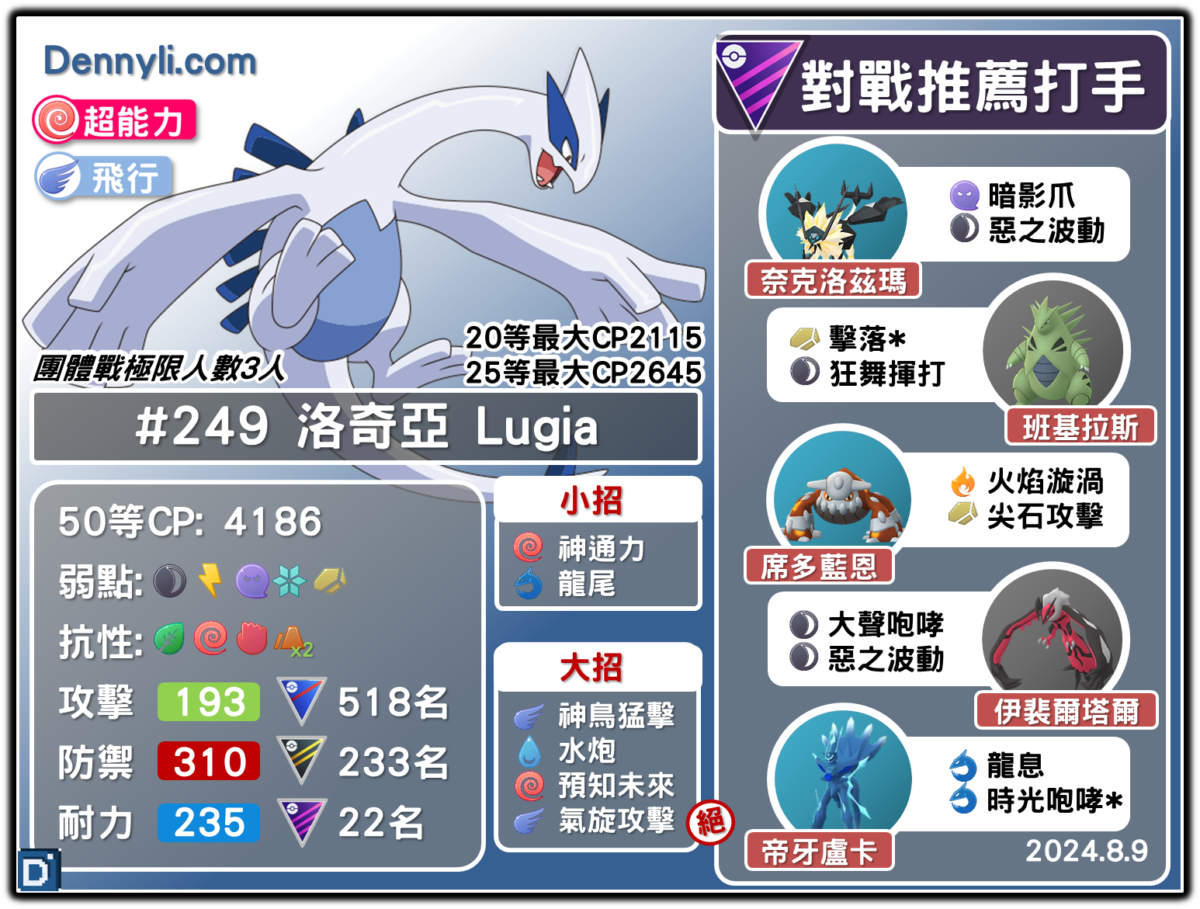 PokemonGO-Lugia-20240809