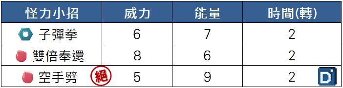 精靈寶可夢怪力小招