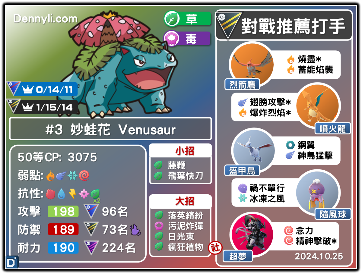 PokemonGO-Venusaur-20241025