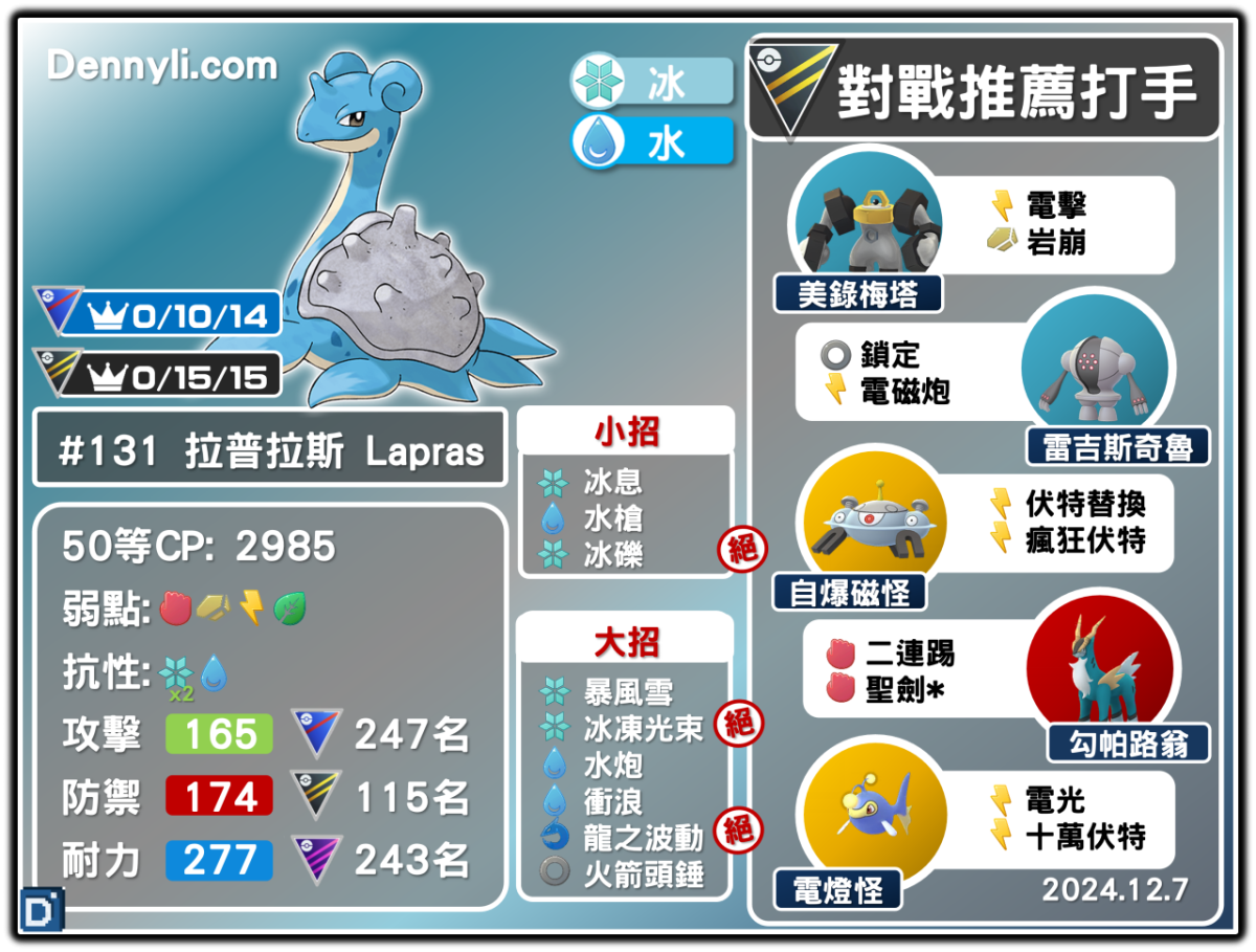 PokemonGO-Lapras-20241207